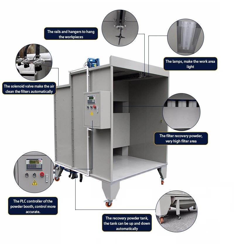 Wheel Powder Coating and Sand Blasting Machine System